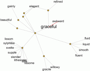 What is fierce grace?Does it matter?